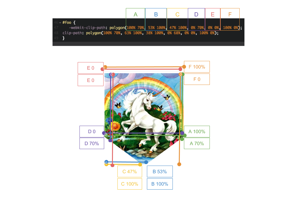 polygon image with x and y axis overlay